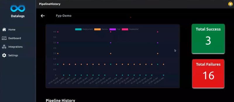 Observability of CI/CD Pipelines in DevOps